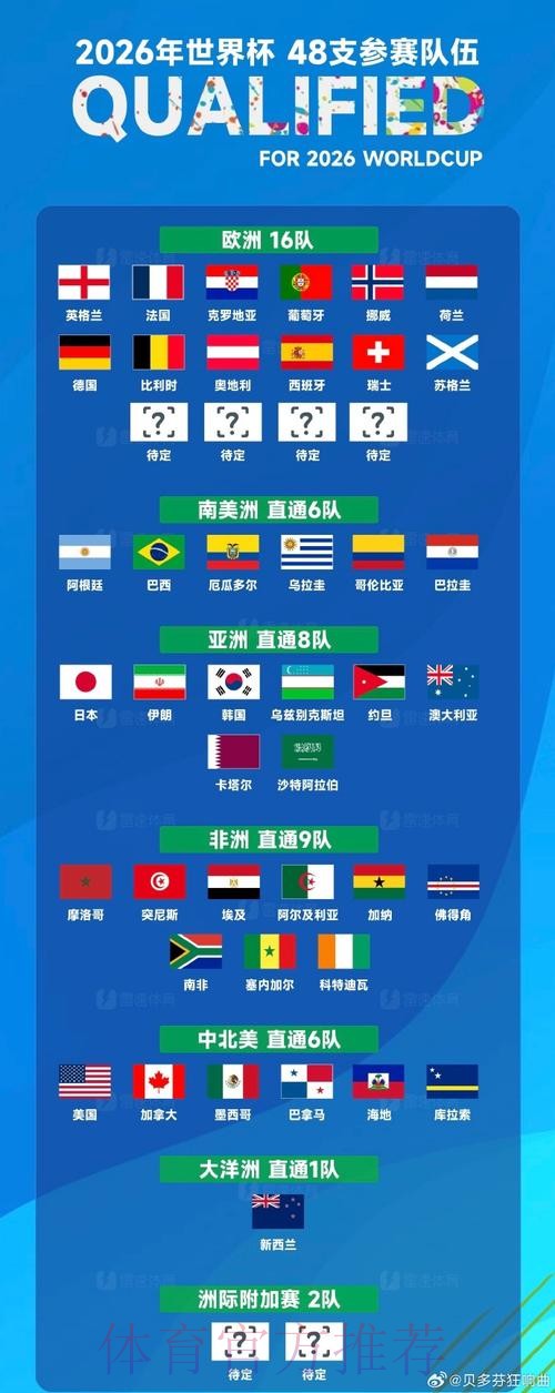 2026世界杯投注指南:合规渠道全览